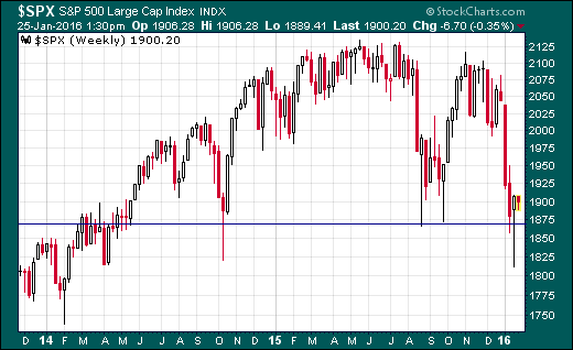 trading S&P500