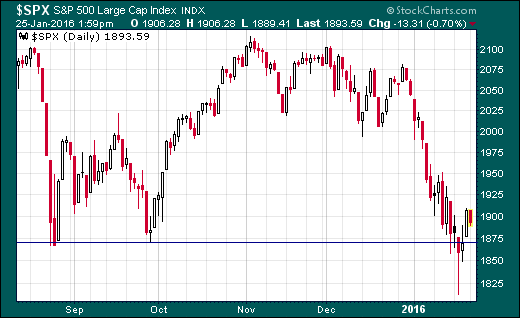 trading contra tendencia bajista