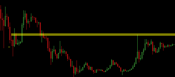 trading bitcoin btcusd resistencia