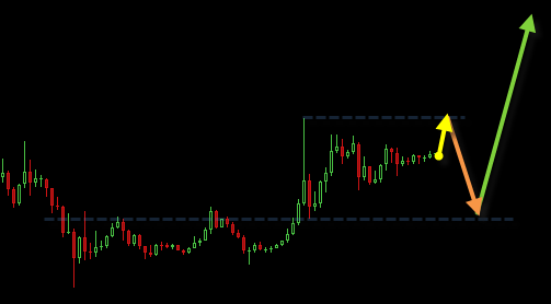 trading escenario mas probable