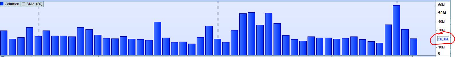 Volumen de SDA 20.1M