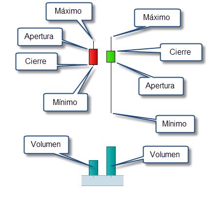 volumen en el trading. velas japonesas