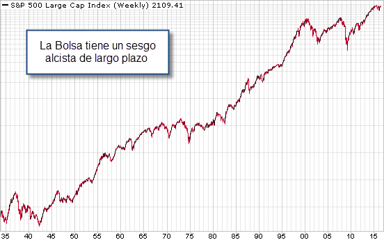 inversor bolsa largo plazo