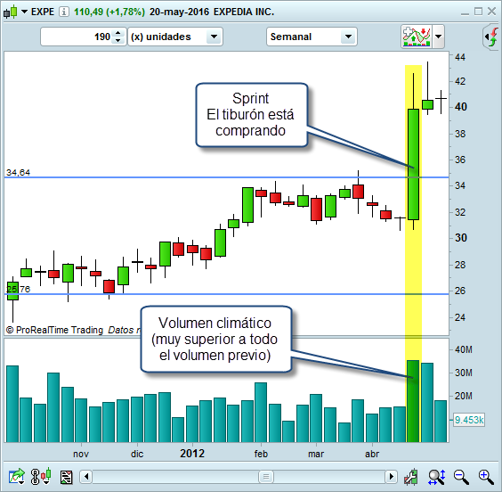 sprint columen climatico trading