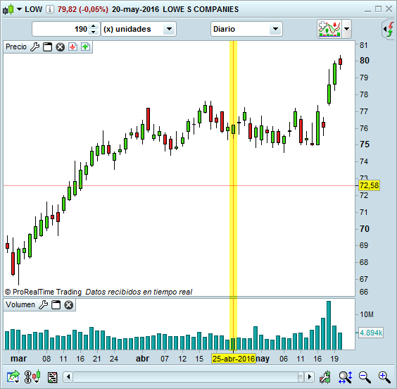 trading cursor cruceta