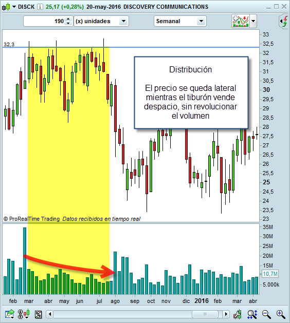 trading distribucion