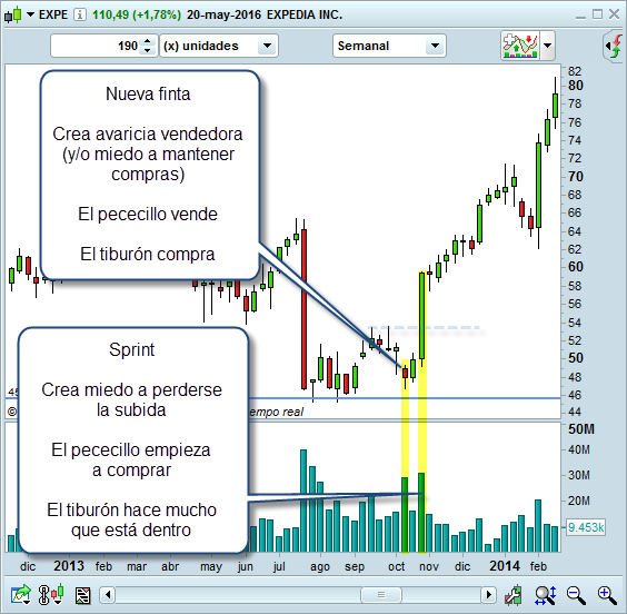 trading finta volumen compra