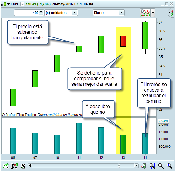 trading test precio