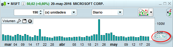 volumen trading microsoft