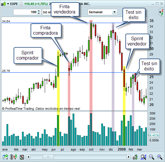 volumen en el trading ejemplos