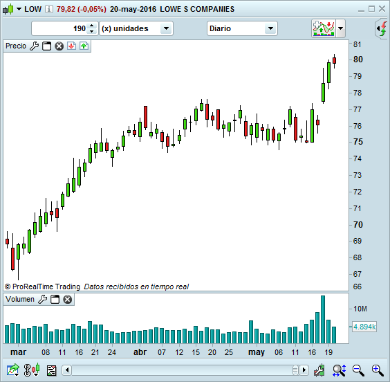 volumen en el trading