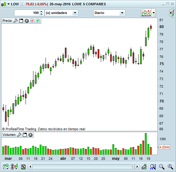 volumen rojo y verde en el trading