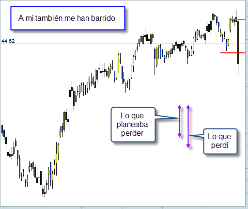 barrido de stop loss