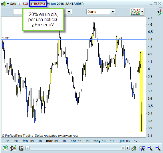bolsa banco santander trading