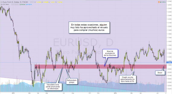 eurusd trading