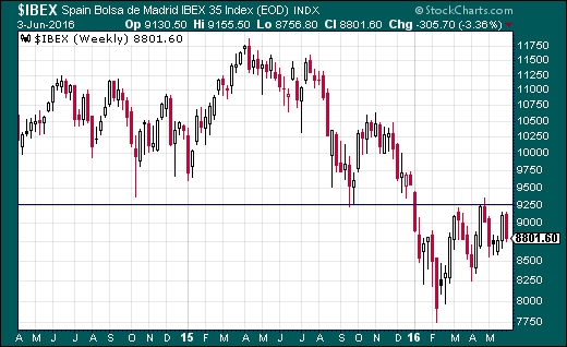 ibex