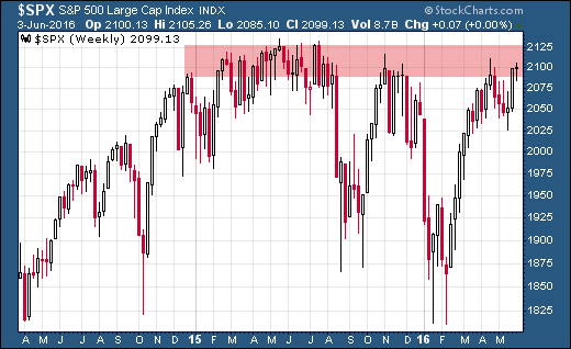 sp500 trading