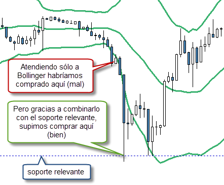 comprar con bollinger y comprar
