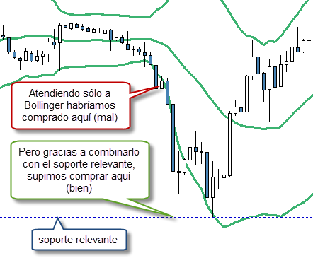 comprar con bollinger y comprar