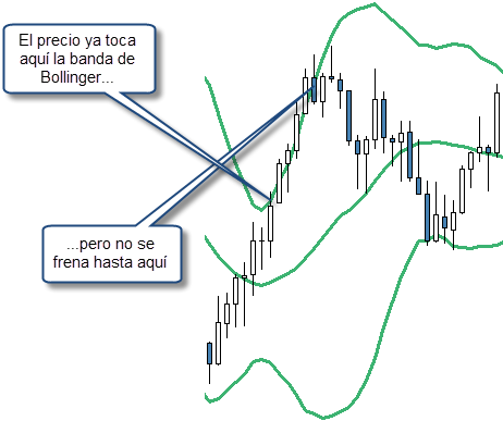 trading con bollinger