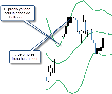 trading con bollinger