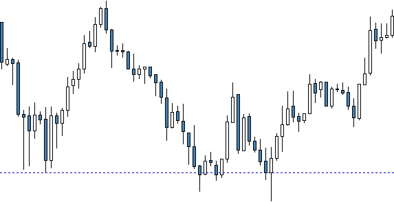 trading invertir en bolsa