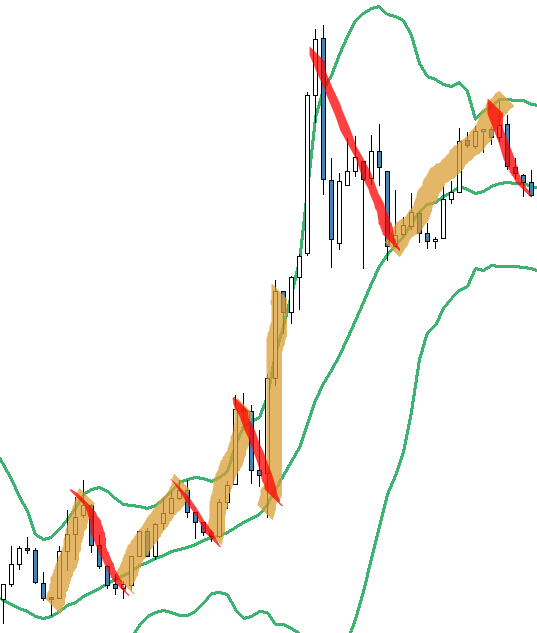 tramos con bollinger