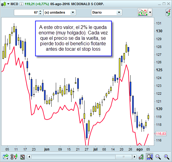 stop loss de persecucion demasiado holgado