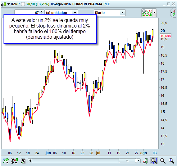 trailing stop loss demasiado ajustado