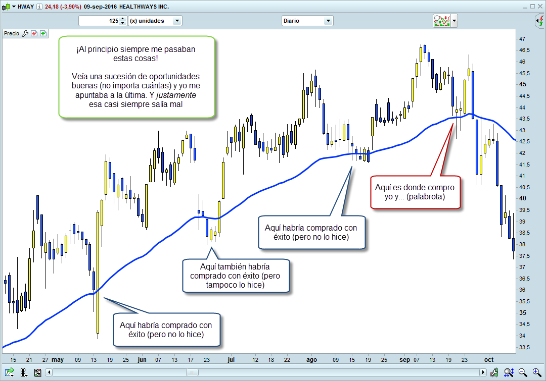 fallo trading