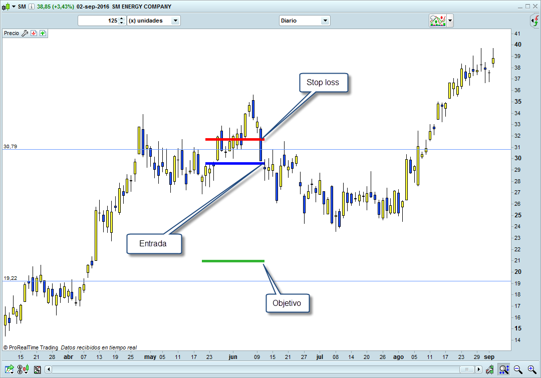 operacion trading ernest