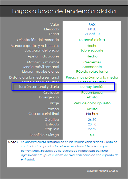 stocktest-4-trading