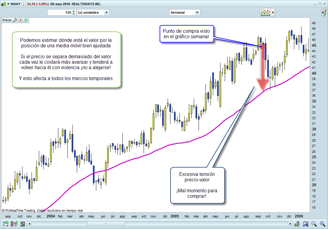 tension precio valor en trading importante recordar