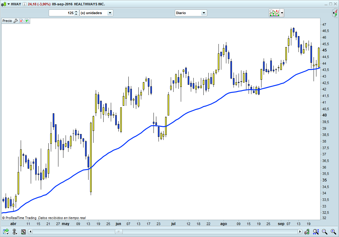 trading media movil comprar acciones