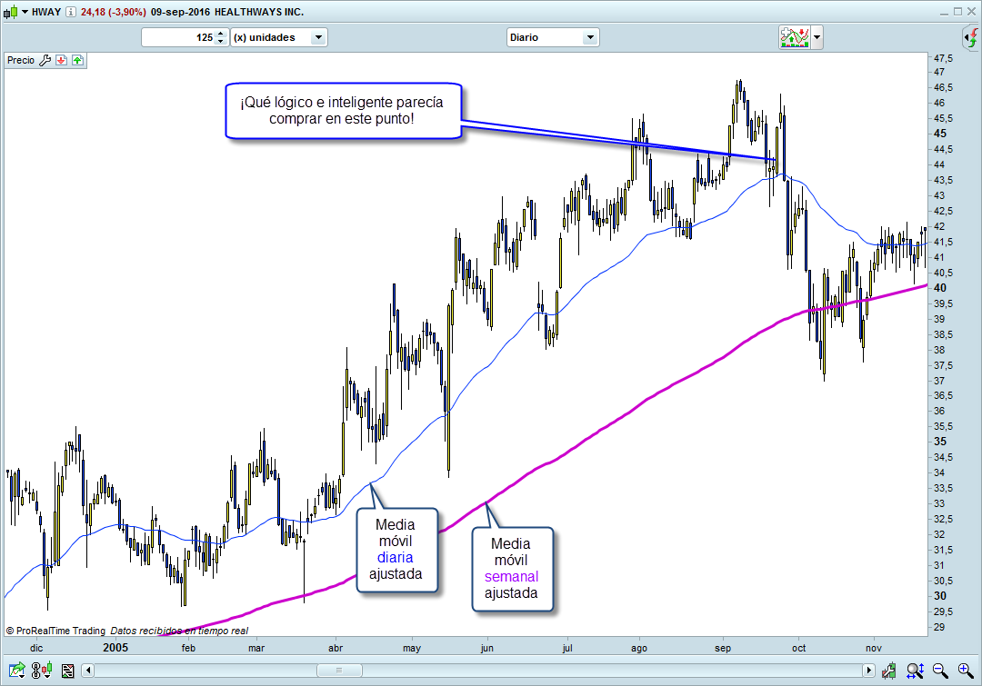 trading-otro-punto-de-vista