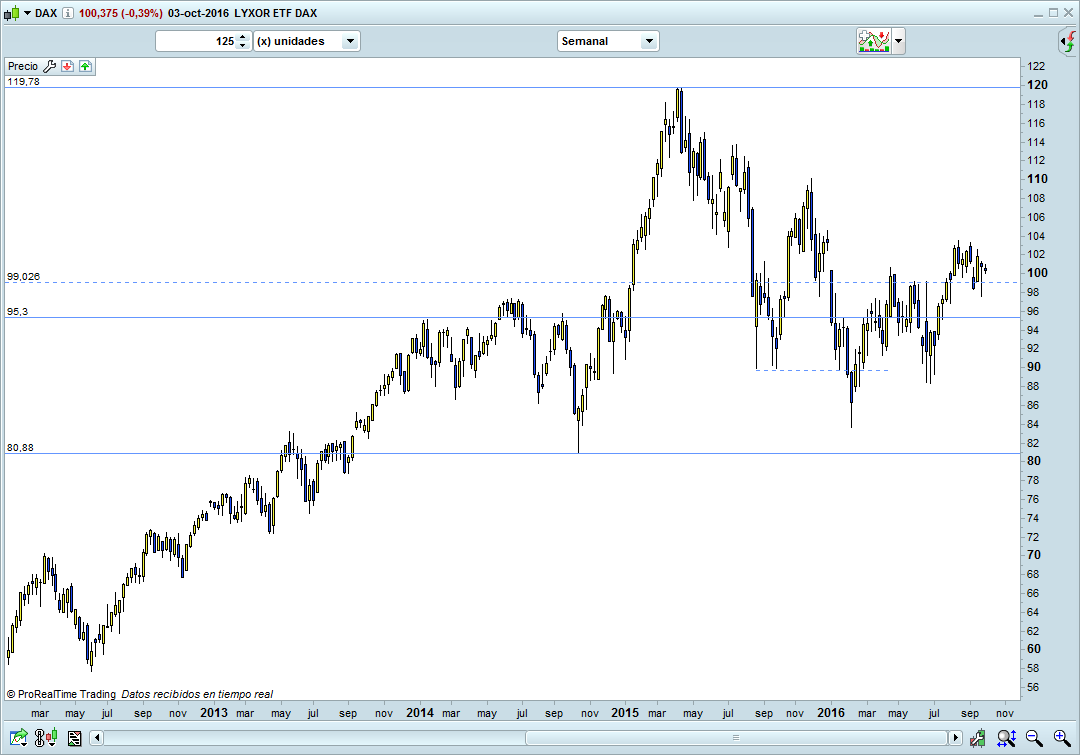 trading-en-alemania