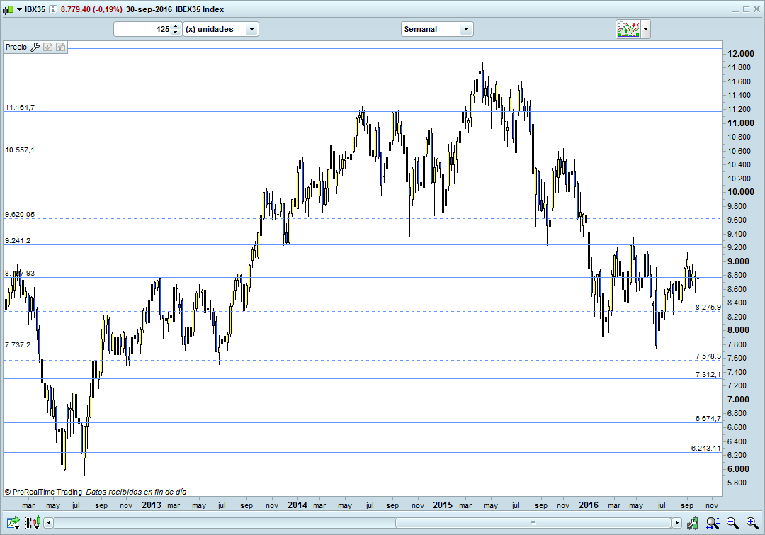 trading-en-espana