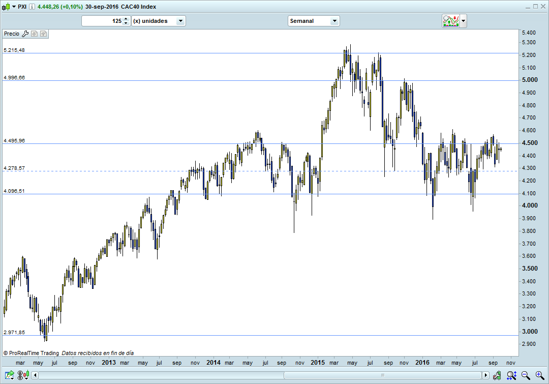 trading-en-francia