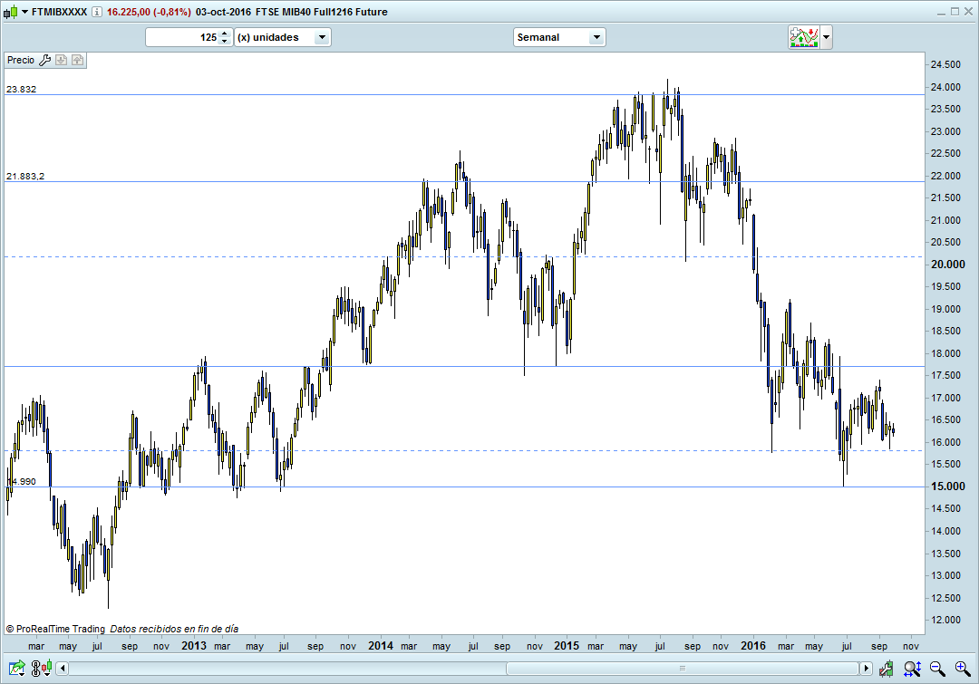 trading-en-italia