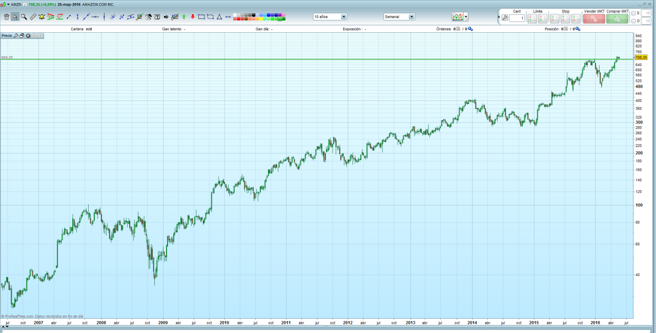 amazon-semanal