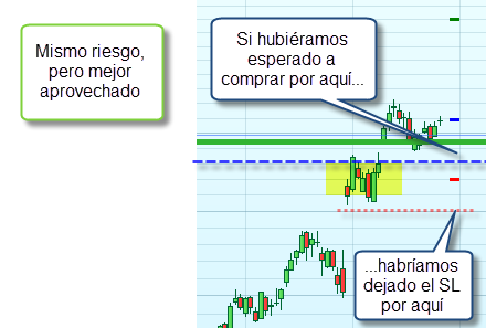ganar dinero en bolsa