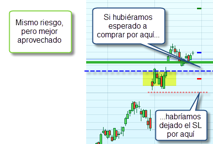 ganar dinero en bolsa