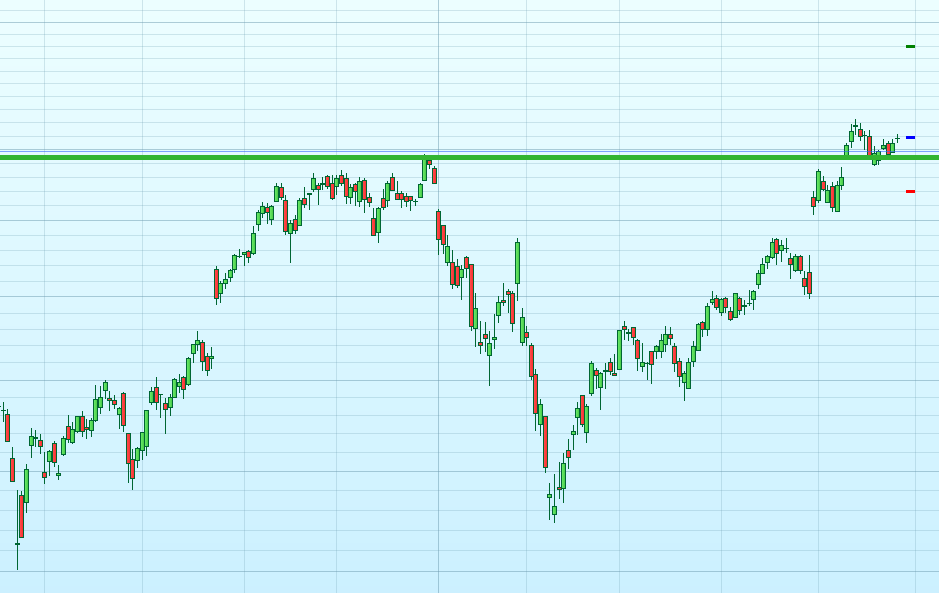 invertor-en-bolsa-zoom