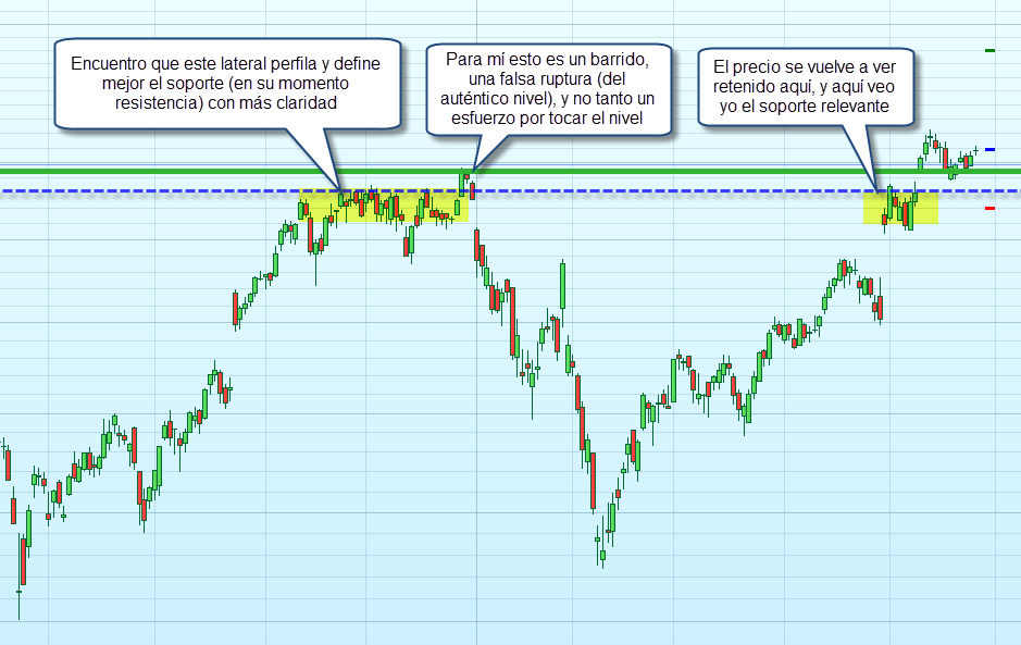 soporte relevante bolsa