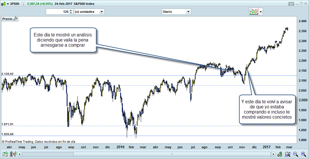 invertir en bolsa, trading