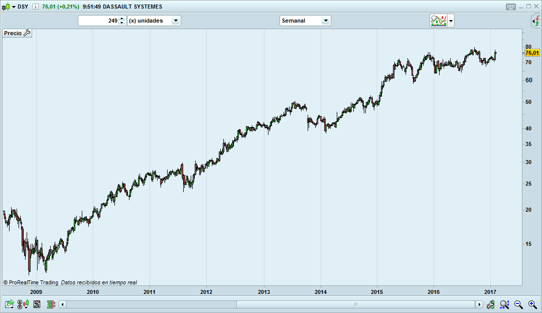 invertir en bolsa