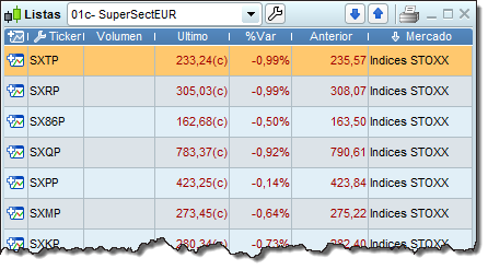 lista supersectores bolsa prorealtime