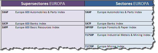 sectores tickers novatos trading club