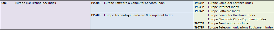 tickers trading