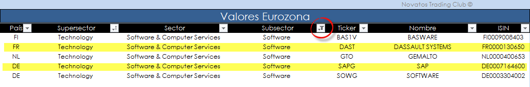 valores trading invertir en bolsa